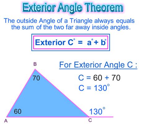 That exterior angle is 90. So once again, 90 plus 90 plus 90 plus 90 that's 360 degrees. So it's a good thing to know that the sum of the exterior angles of any polygon is actually 360 degrees. And maybe we'll prove that in another video for a polygon with n sides.